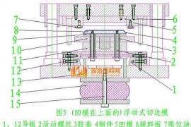 图解五金冲压旋切模全过程原理-潇洒培训