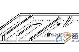 产品结构设计中加强筋的功能与要求
