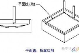 UG编程加工各参数详解-关于驱动、刀轨驱动方法