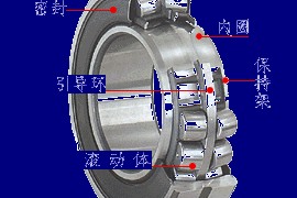 滚动轴承概述（图文教程）