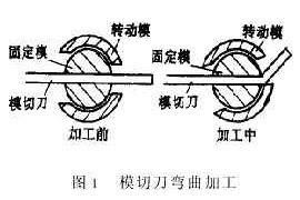 基于AutoCAD的弯刀机数控自动编程系统（图文教程）