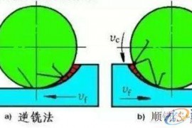CNC数控编程：顺铣和逆铣到底哪个更好？针对刀具和工件来详细说明 ...
