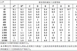 机械零件毛坯及余量（图文教程）