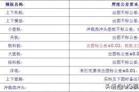 大板件厚度公差及大垫板长宽设计标准，值得收藏转发