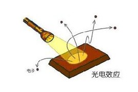光电效应(图文教程)