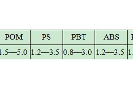 塑胶模具设计基本知识提升
