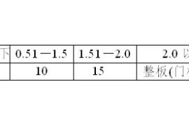 如何计算钣金加工成本(图文教程)