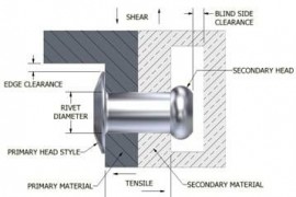 选择抽芯铆钉的因素（图文教程）