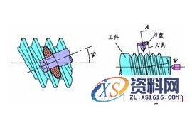 斜齿轮(图文教程)