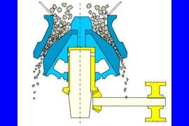 关于圆锥破碎机的工作原理讲解