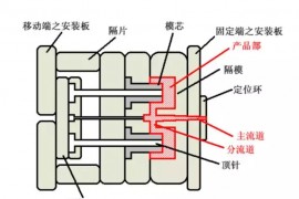 塑胶模具设计中结构形式 和浇口位置