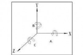 加工中心开机回零的两种方式及常见问题的解决方法