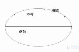 汽油的知识（图文教程）