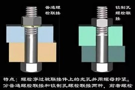 机械装配的技巧(图文教程)