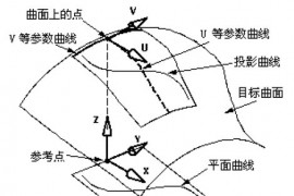 UG的等弧长投影曲线及其在表面图样铣削加工中的应用（图文教程） ...
