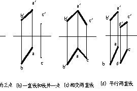 CAD教程第6章-平面的投影（图文教程）
