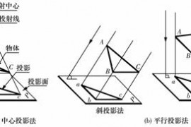 机械制图教程-(2.1)投影法概述（图文教程）
