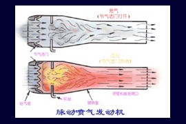 飞机的推进系统－喷气式发动机 脉动喷气发动机(图文教程)