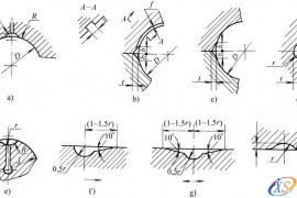 滑动轴承用润滑槽的型式和尺寸(GB/T6403.2-1986)(图文教程)