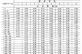 塑料模具设计教程_3-2塑料制件的结构设计（图文教程）