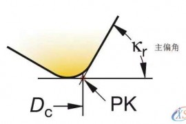 模具加工如何选择合适的铣刀和铣削方式