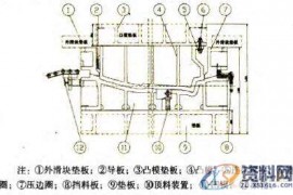 AutoformR7工艺分析——浅谈冲压拉延模具单双动的特点及其改制方案 ...