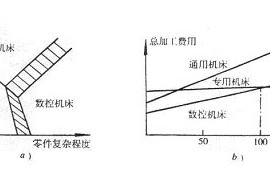 数控机床适用范围（图文教程）
