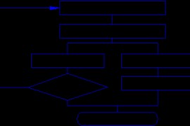 滚动轴承类型的选择（图文教程）