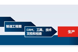 SolidWorks软件从设计到制造流程，建议收藏