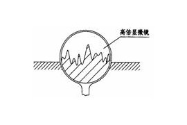 机械制图教程-(7.5)零件图的技术要求（图文教程）