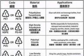 塑料瓶体标志解密（图文教程）
