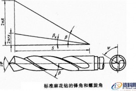 师傅总结出来的磨钻头口诀！建议收藏！