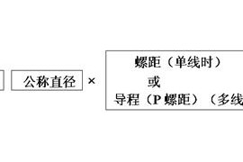 机械制图－螺纹标注方法（图文教程）