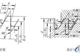 锯齿形螺纹的牙型和基本尺寸(GB/T13576-1992)(图文教程)