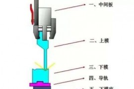 常用折弯机模具组合对照图，非常详细！！！
