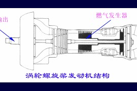 飞机的推进系统－喷气式发动机 涡轮螺旋桨发动机(图文教程) ...