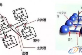 UG注塑模具设计的浇口如何设计？