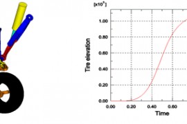 Abaqus在飞机起落架机构运动及零部件分析中应用(图文教程)