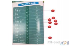 做好13点注塑机参数核对，小白变老师傅！