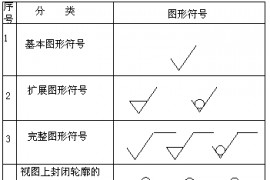新版GB/T131表面结构要求标注方法新标准（图文教程）