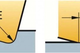 铣削加工表面的形成取决于什么？