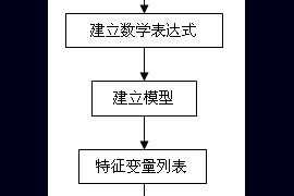 基于UG/Part families建立模具标准件库（图文教程）