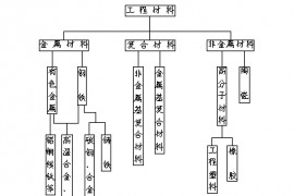 机械制造工程_1.1金属材料的机械性能(图文教程)