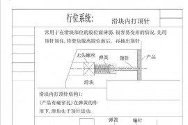 一套经典的汽车后视镜模具结构,提供给大家参考