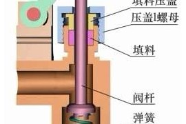 典型零部件机械制图实例-手压阀工作原理教程