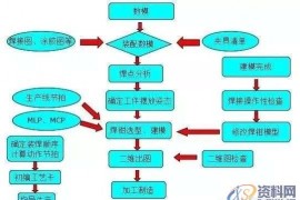 分享自动化焊装夹具设计方案，干货满满！一、工艺分析流程二、夹具三维建模三、二维转图及尺寸标注四、零件加工流程五、气路分析