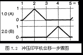 气动技术_7、纯气动应用实例(图文教程)