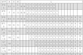 你知道冲压模具的螺丝规格和使用方式吗?