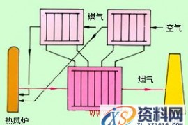 热管换热器类型（图文教程）