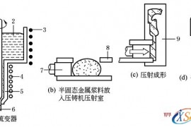 半固态金属铸造工艺过程